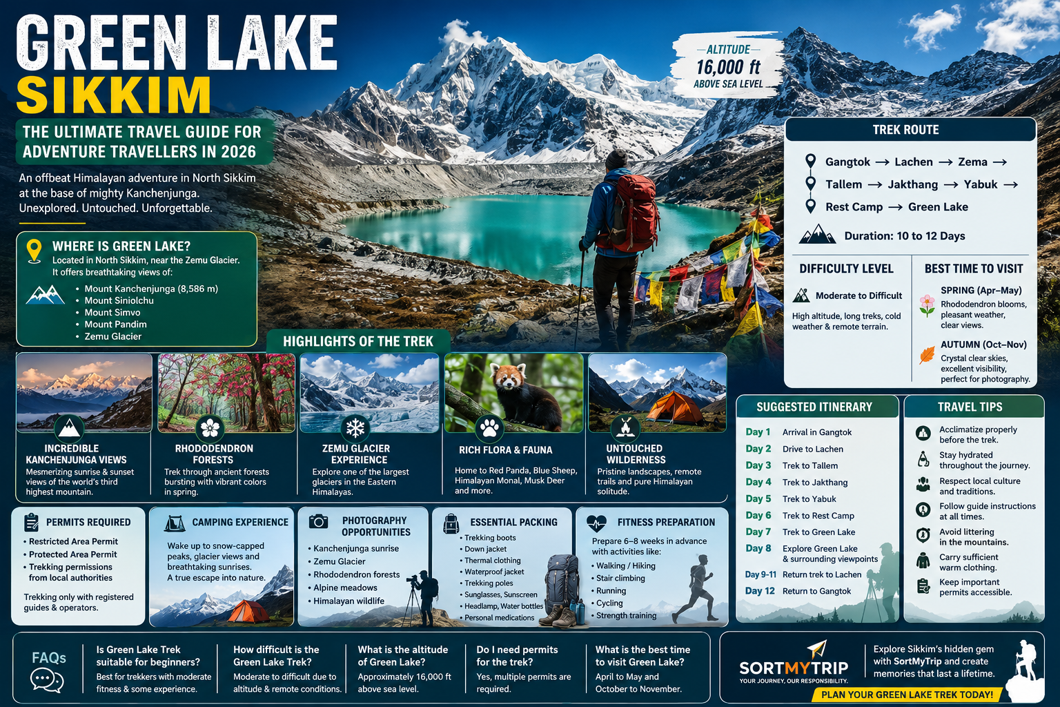 Green Lake Sikkim: The Ultimate Travel Guide for Adventure Travellers in 2026